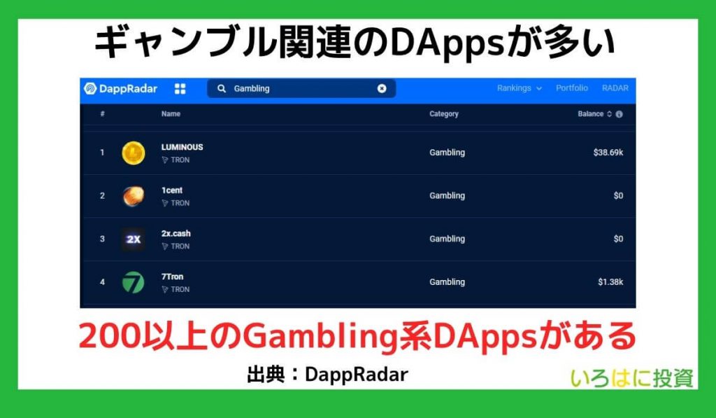 ギャンブル関連のDAppsが多い