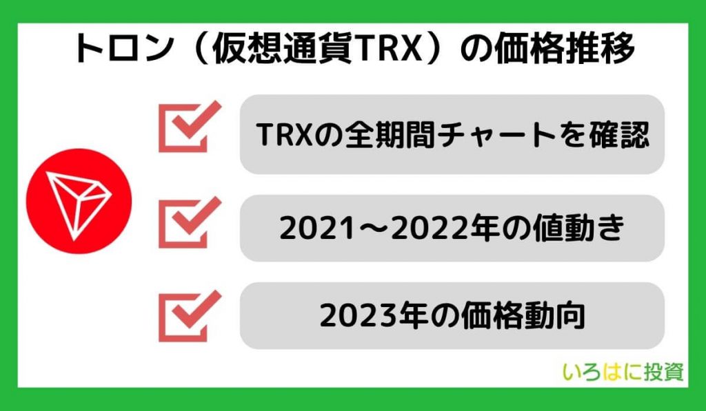 仮想通貨トロン（TRON／TRX）の価格推移