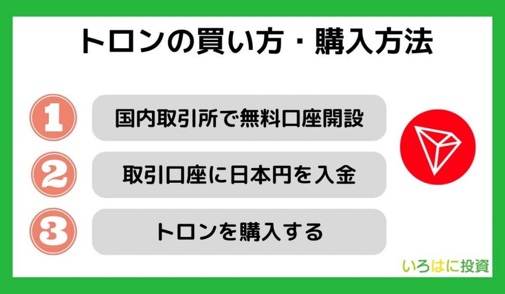 仮想通貨トロン（TRON／TRX）の買い方・購入方法