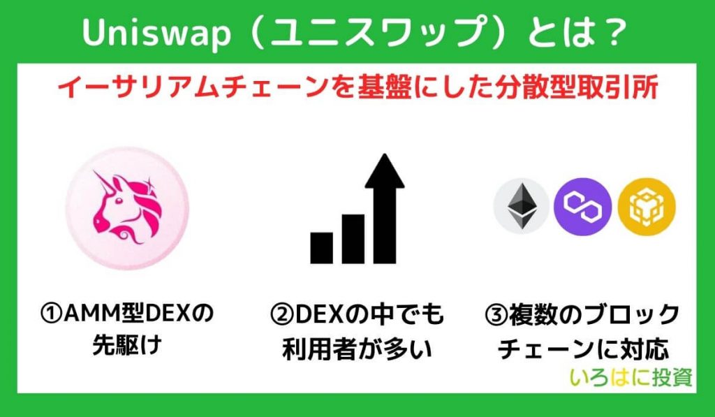 Uniswap（ユニスワップ）とは？