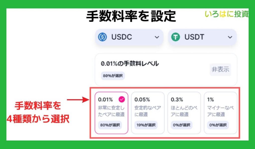 手数料率を設定