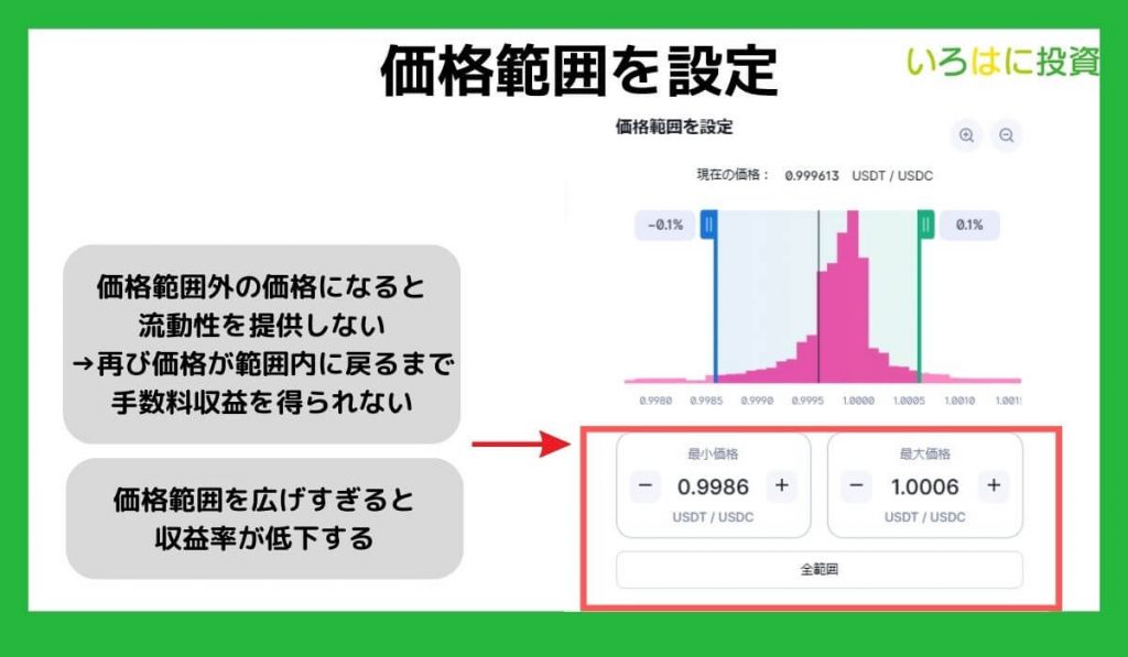 価格範囲を設定