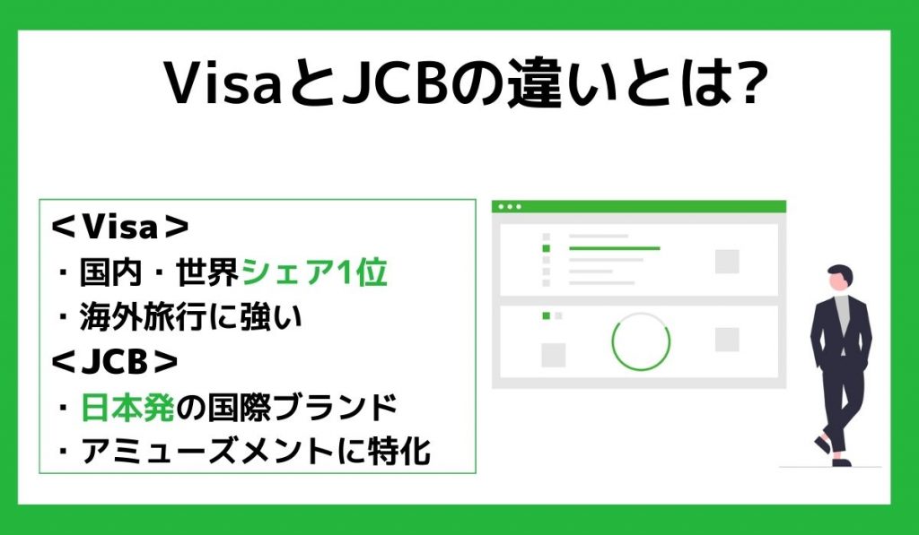 VisaとJCBの違いとは?