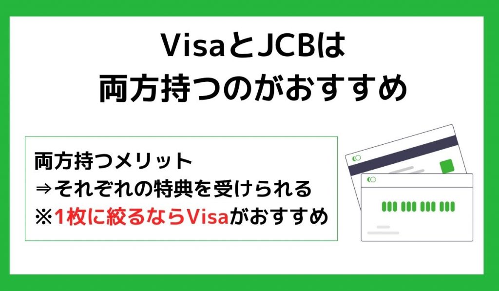 【結論】VisaとJCBは両方持つのがおすすめ