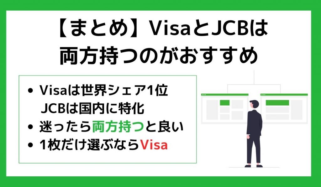 【まとめ】VisaとJCBは両方持つのがおすすめ