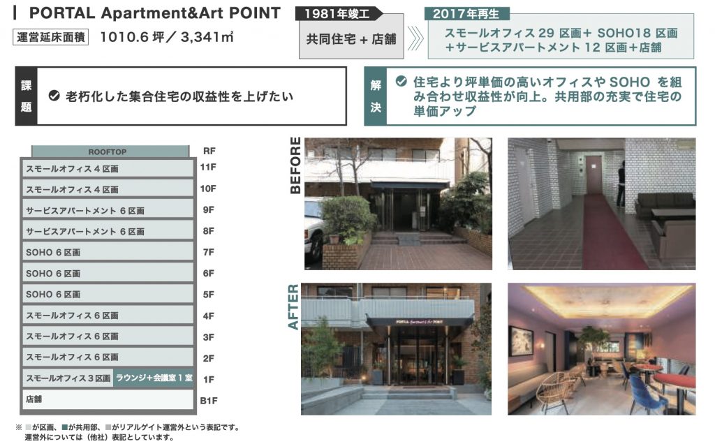 リアルゲイト　再生ソリューション