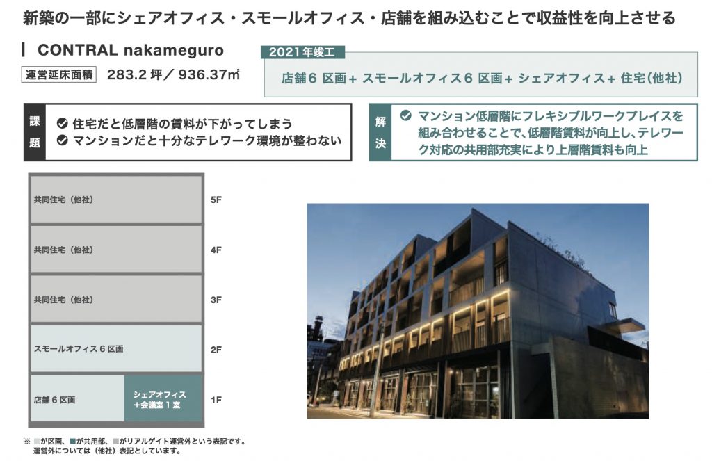 リアルゲイト　開発ソリューション