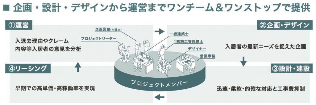 リアルゲイト　強み