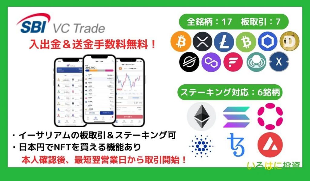 SBIVCトレード