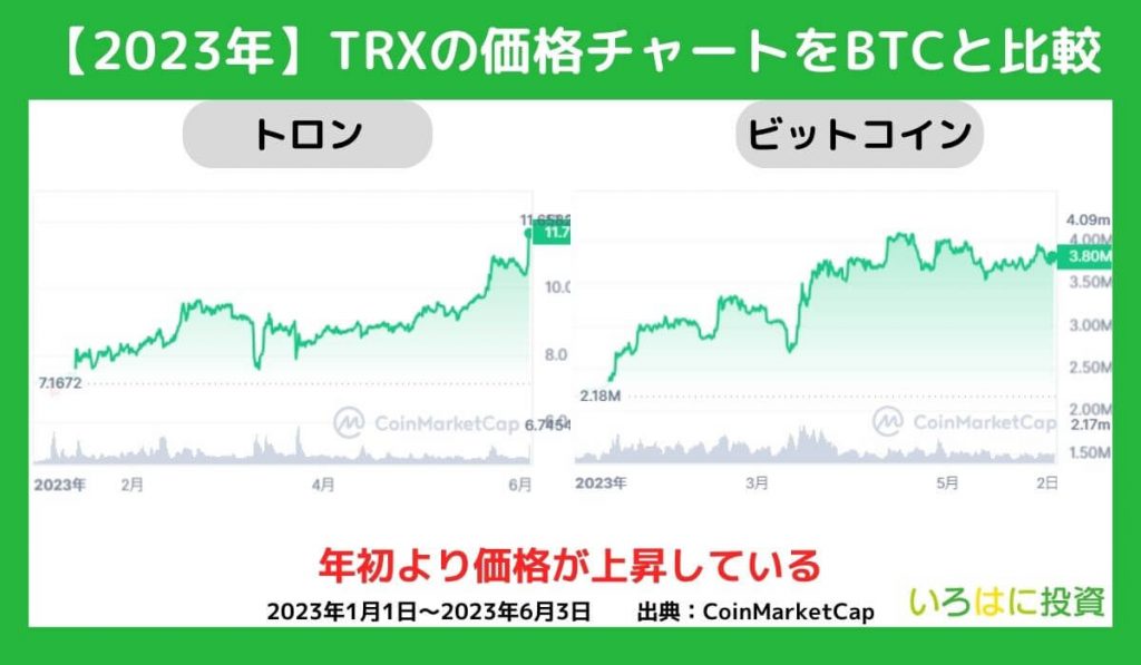 2023年の価格動向【チャート】