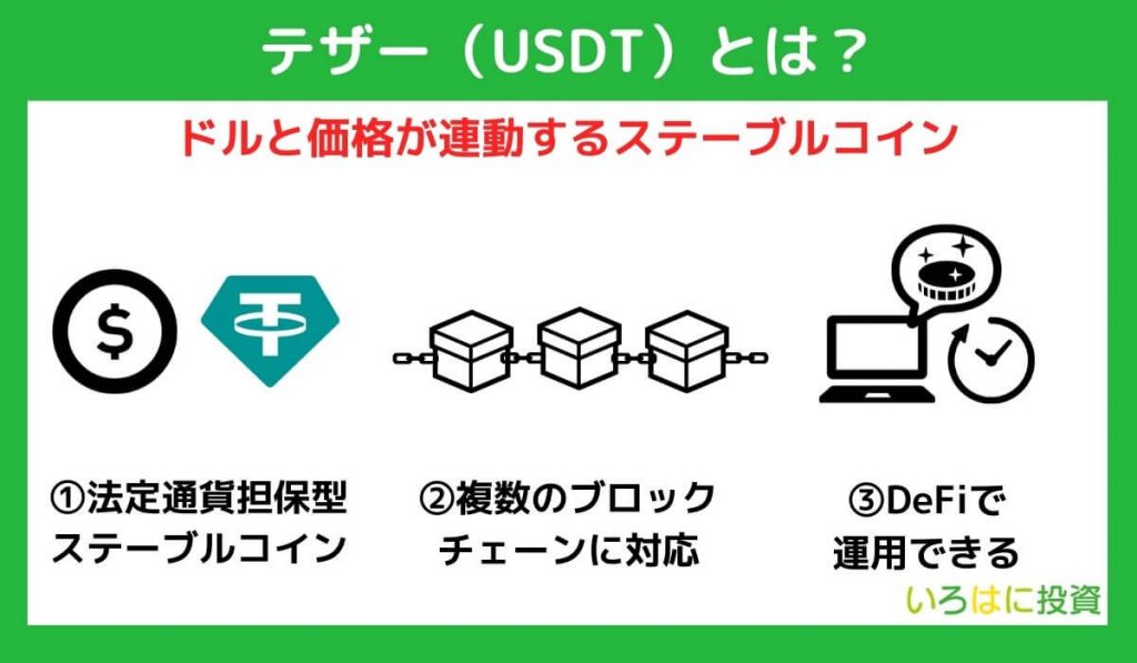 USDT（Tether／テザー）とは？特徴や仕組みを解説