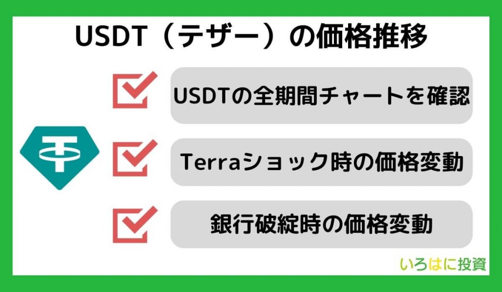 USDT（テザー）の価格推移