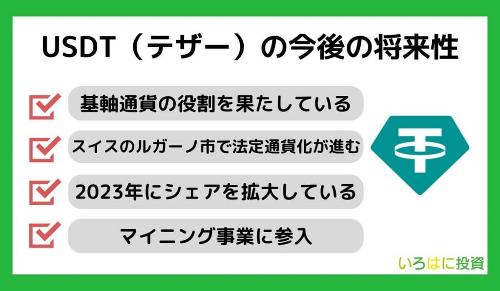 USDT（テザー）の今後の将来性