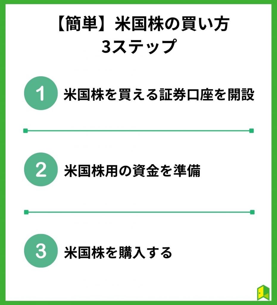 【簡単】米国株の買い方3ステップ