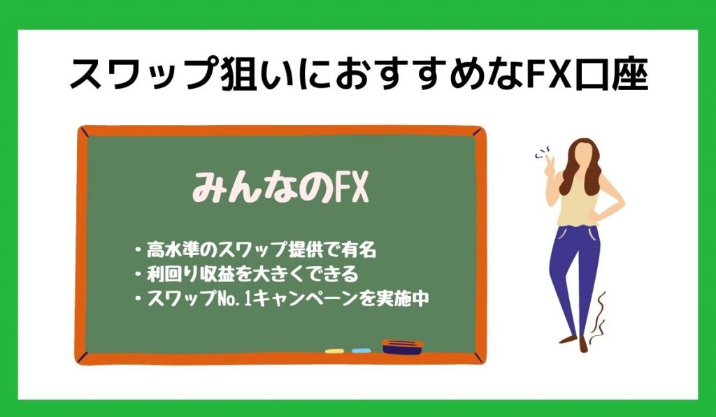 スワップポイント狙いにおすすめなFX口座