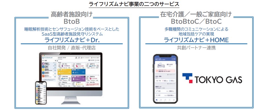 エコナビスタ事業紹介