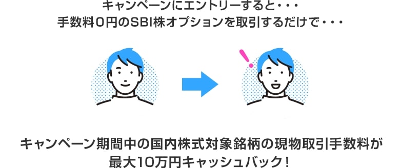 sbi証券のキャンペーン画像