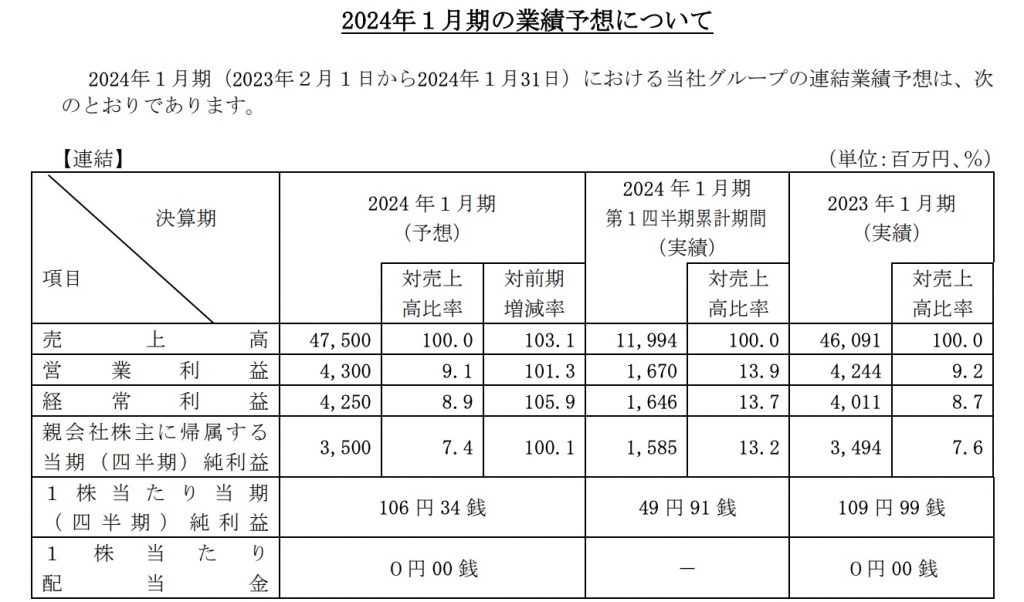 GENDA業績予想