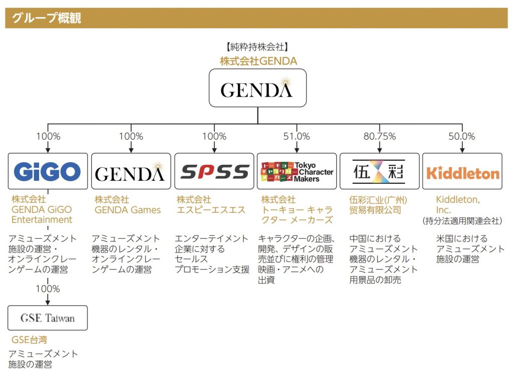 GENDA事業内容