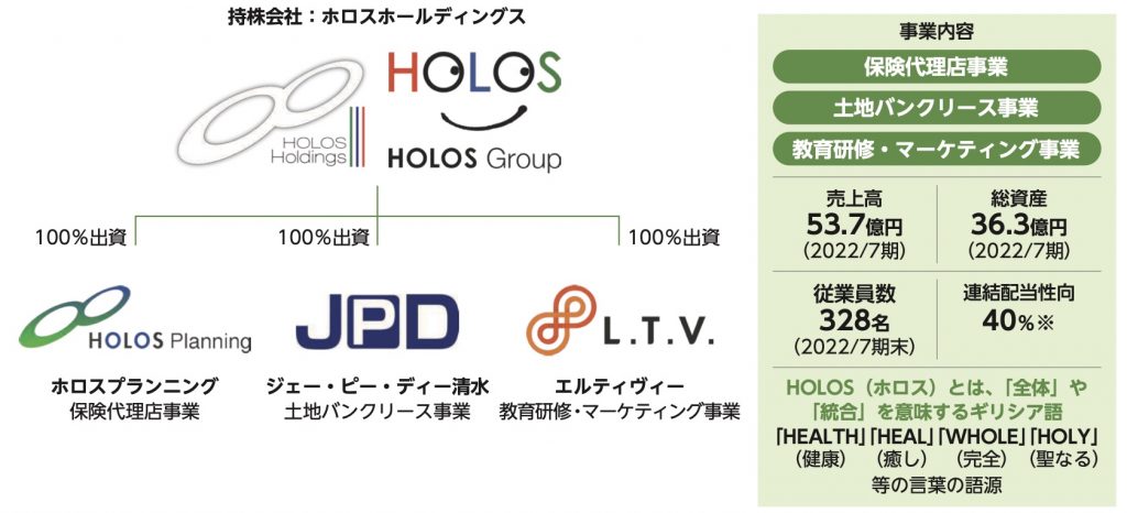 ホロスホールディングス グループと事業