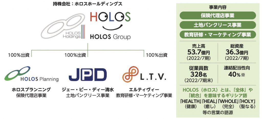 ホロスホールディングス　グループと事業