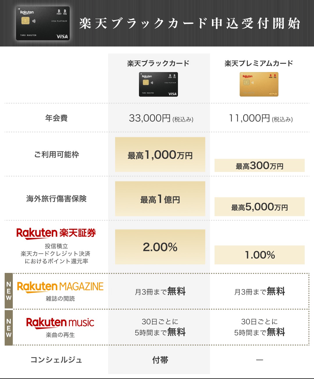 楽天ブラックカード