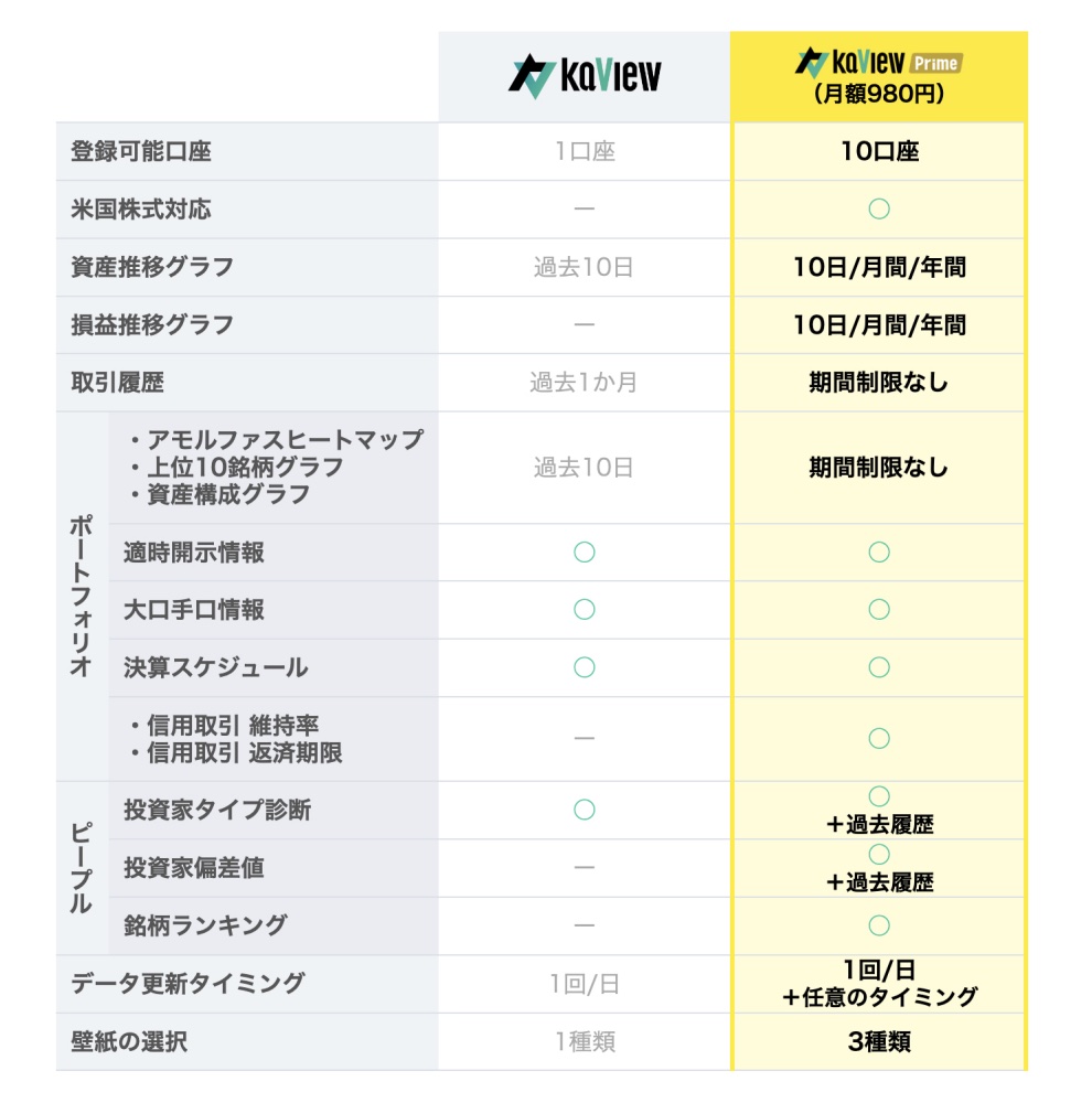 カビュウ有料会員