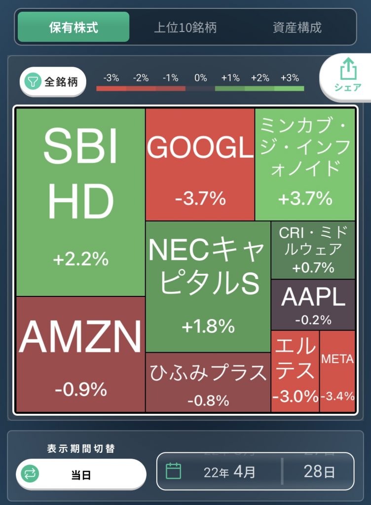 カビュウアモルファスヒートマップ