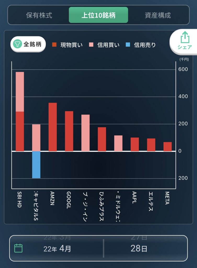 カビュウ上位10銘柄