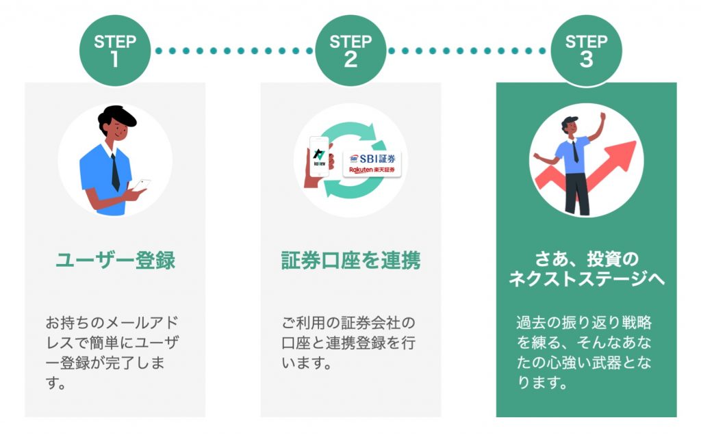 カビュウ3step