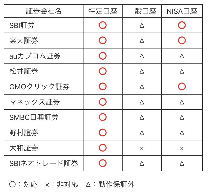 カビュウ対応証券会社