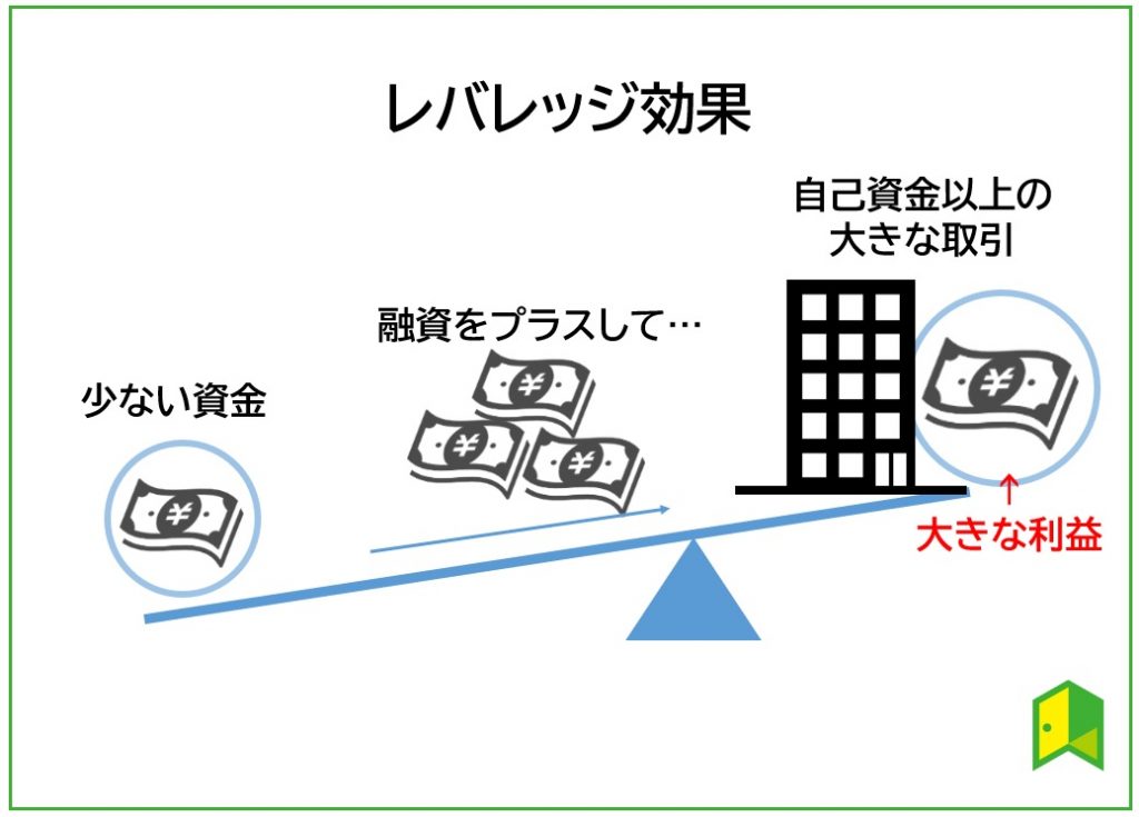 レバレッジ効果