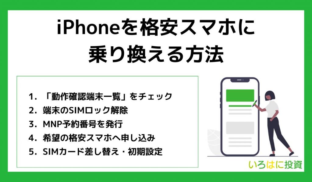 iPhoneを格安スマホに乗り換える方法