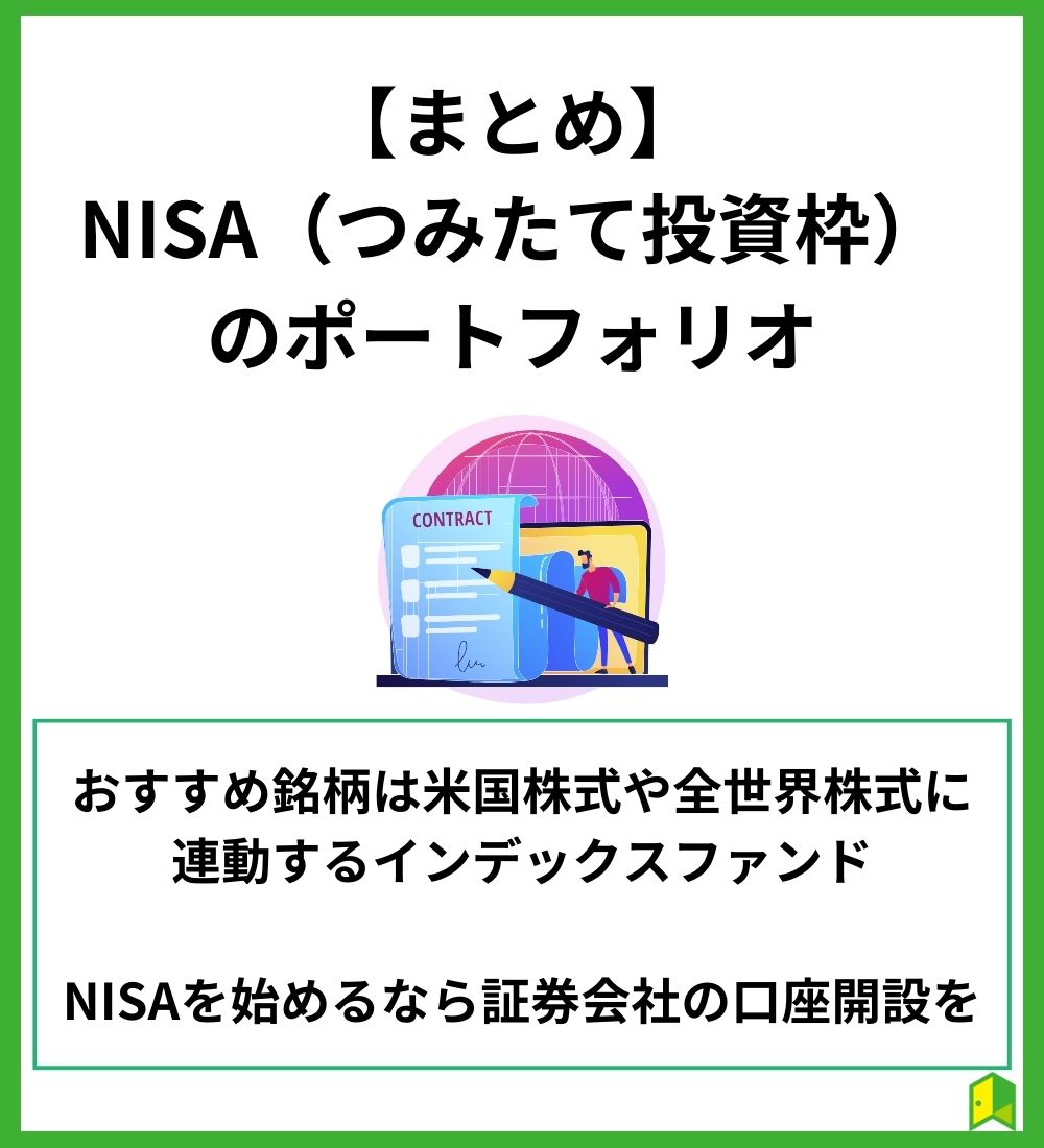 NISAのポートフォリオまとめ