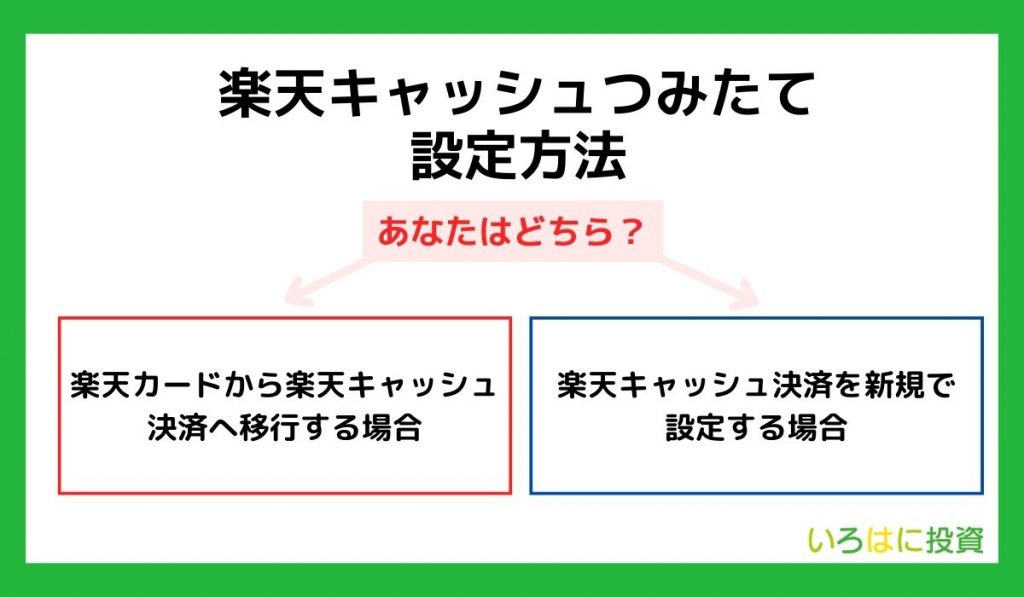 楽天キャッシュつみたての変更方法