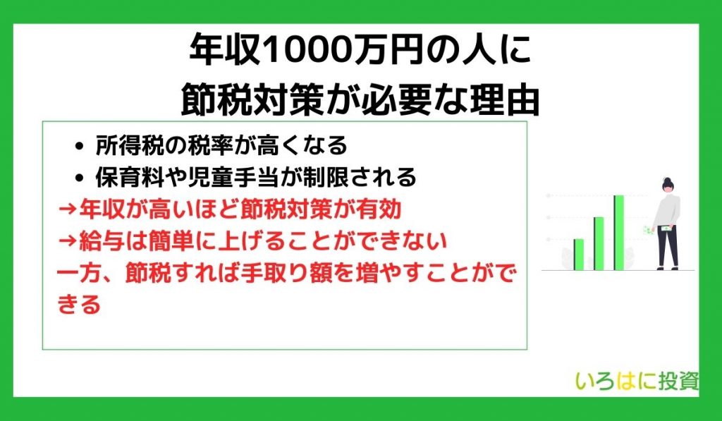 年収1000万円の人に節税対策が必要な理由