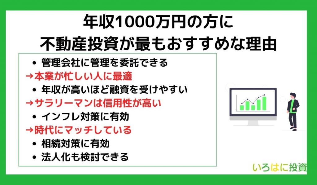 万円の方に不動産投資が最もおすすめな理由