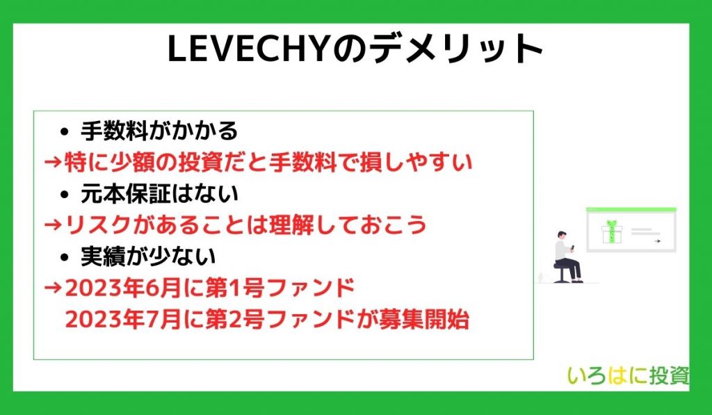 LEVECHYのデメリット
