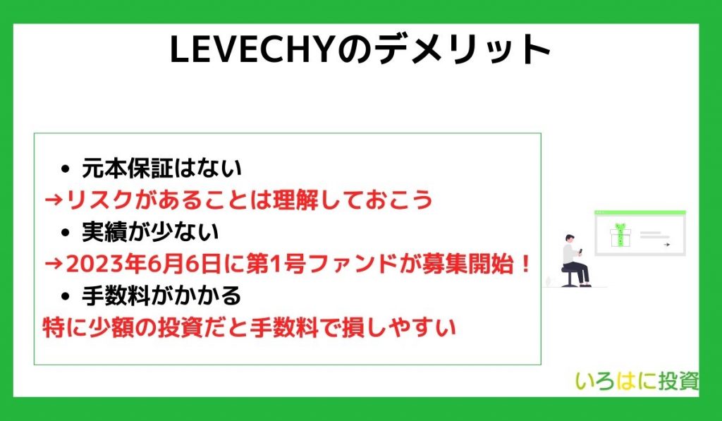 LEVECHYのデメリット