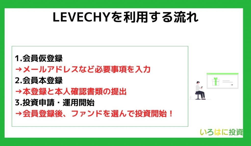 LEVECHYを利用する流れ