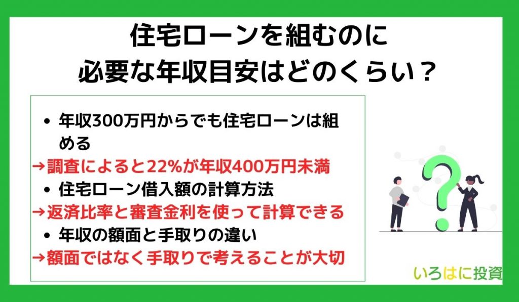 住宅ローンを組むのに必要な年収目安はどのくらい？