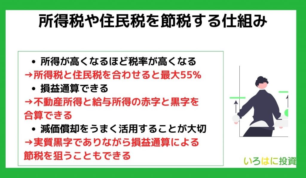 所得税や住民税を節税する仕組み