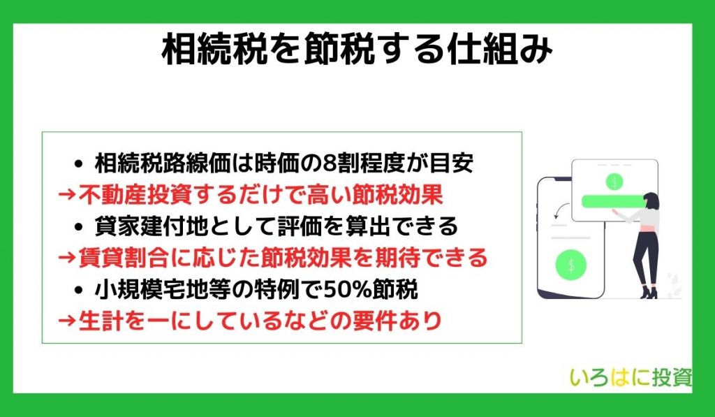 相続税を節税する仕組み