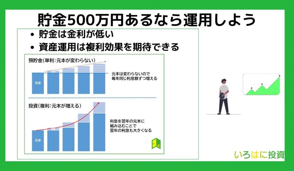 貯金500万円あるなら運用しよう