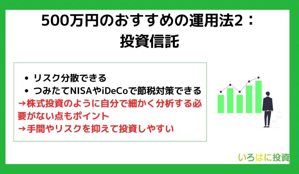 500万円のおすすめの運用法2:投資信託
