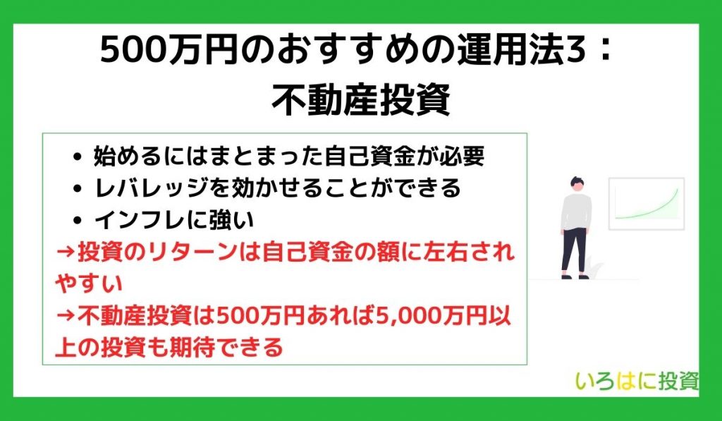 500万円のおすすめの運用法3：不動産投資