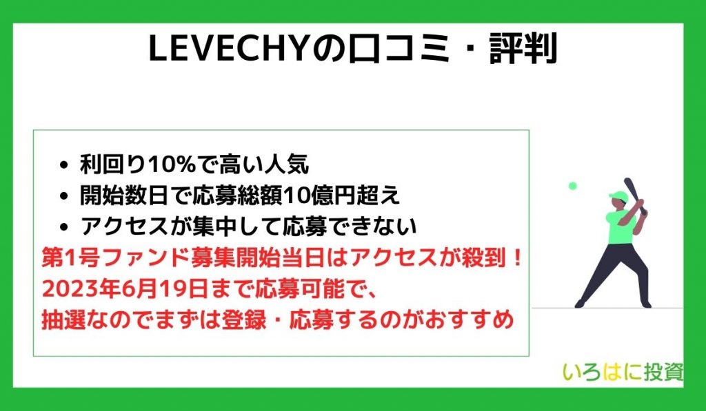 LEVECHYの口コミ・評判