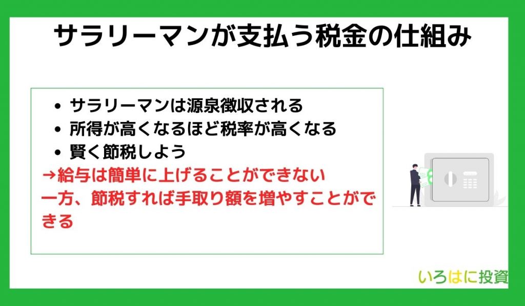 サラリーマンが支払う税金の仕組み