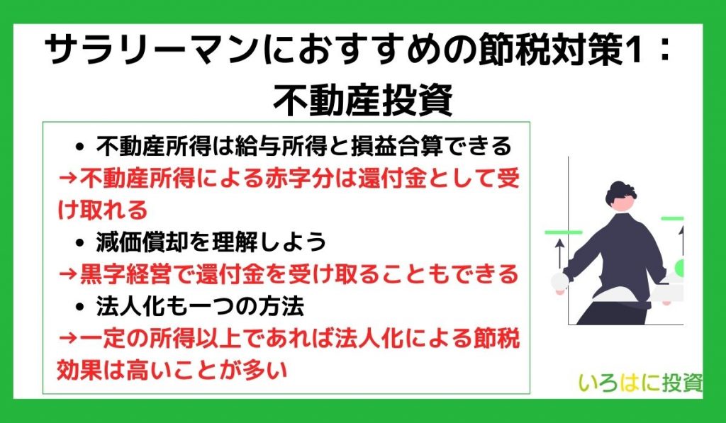 サラリーマンにおすすめの節税対策1：不動産投資