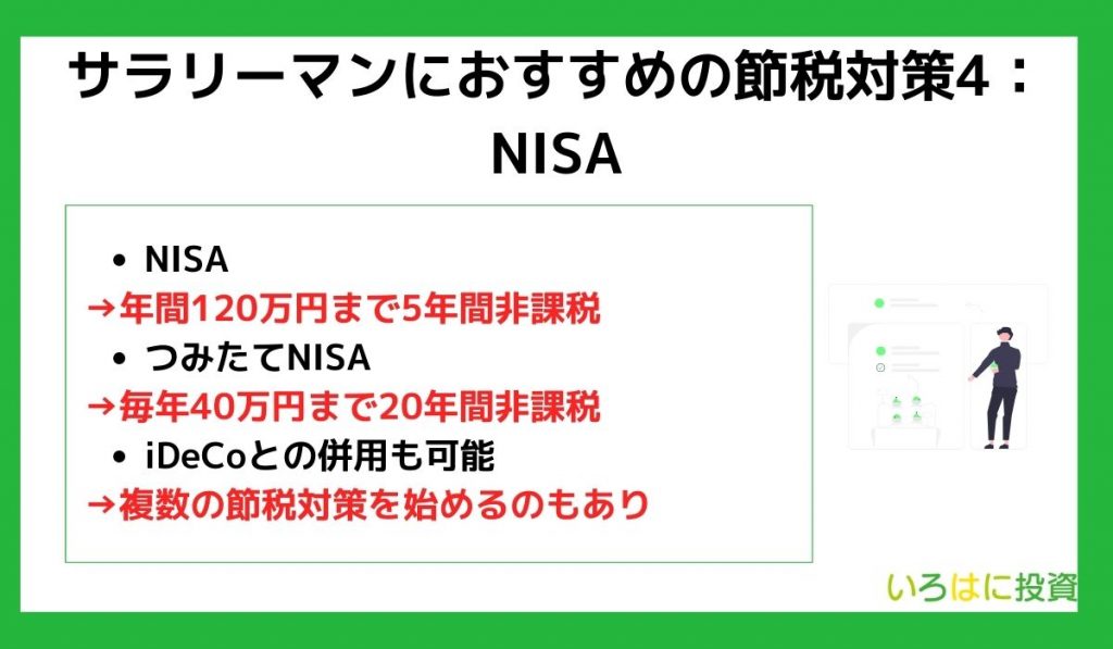 サラリーマンにおすすめの節税対策4：NISA